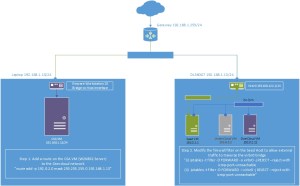 CSA_HOS_Networking