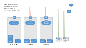 FCP_Figure2_HOS1.1