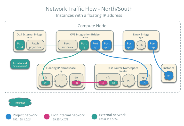 North-South_float-IP