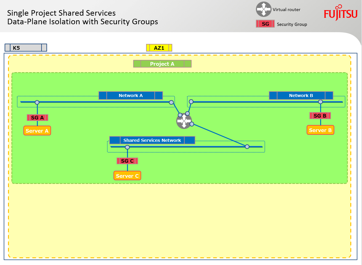dataplaneisolation