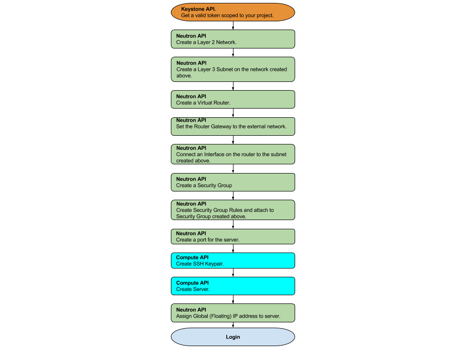 k5-iaas-server-build-via-api-1