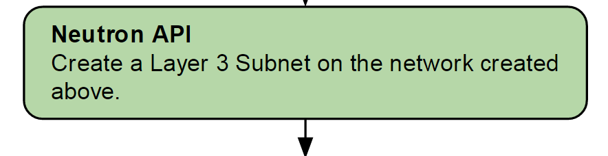 sbstep3