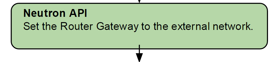 sbstep5