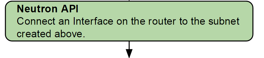 sbstep6