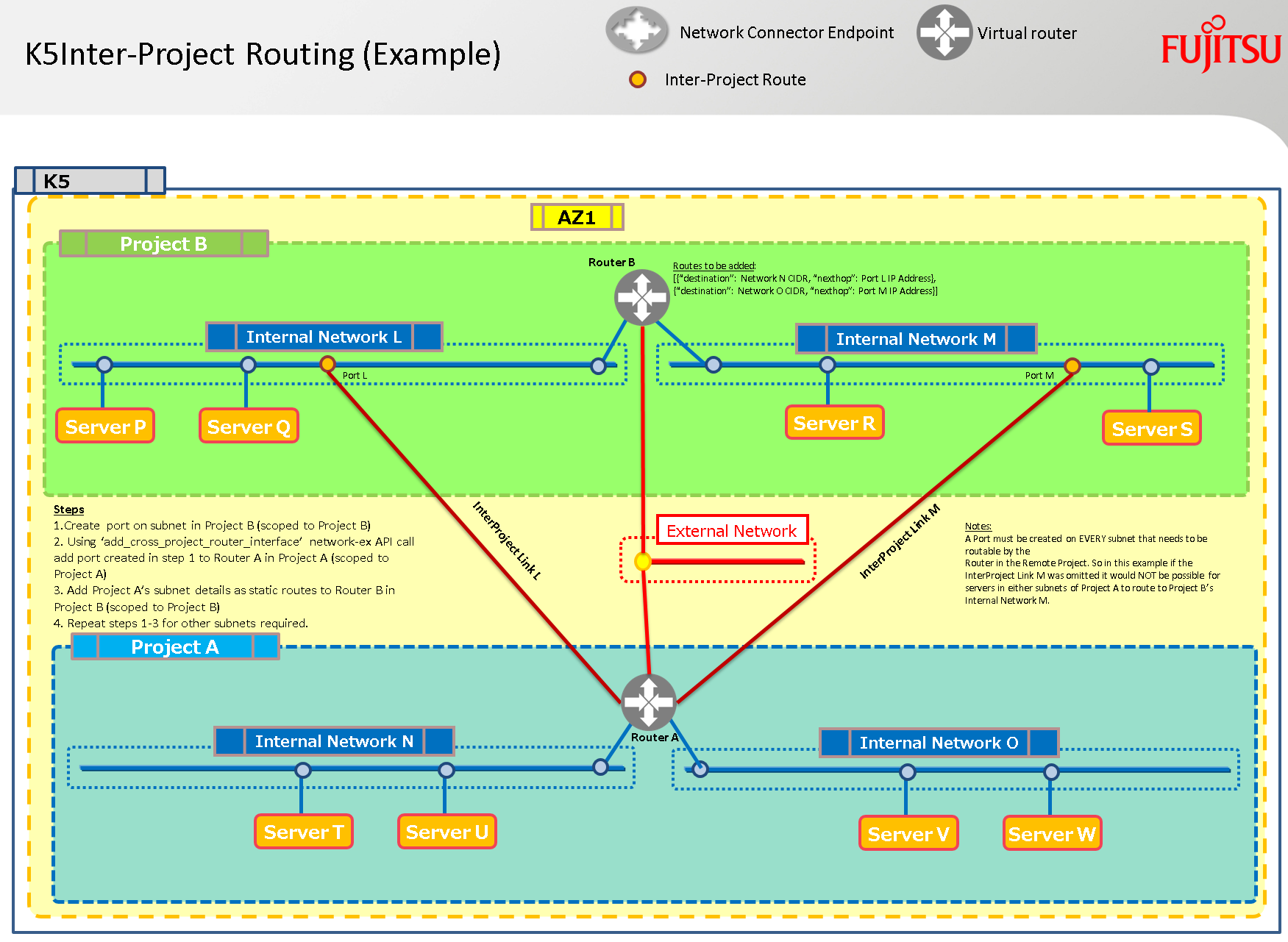 InterProjectBlog.PNG