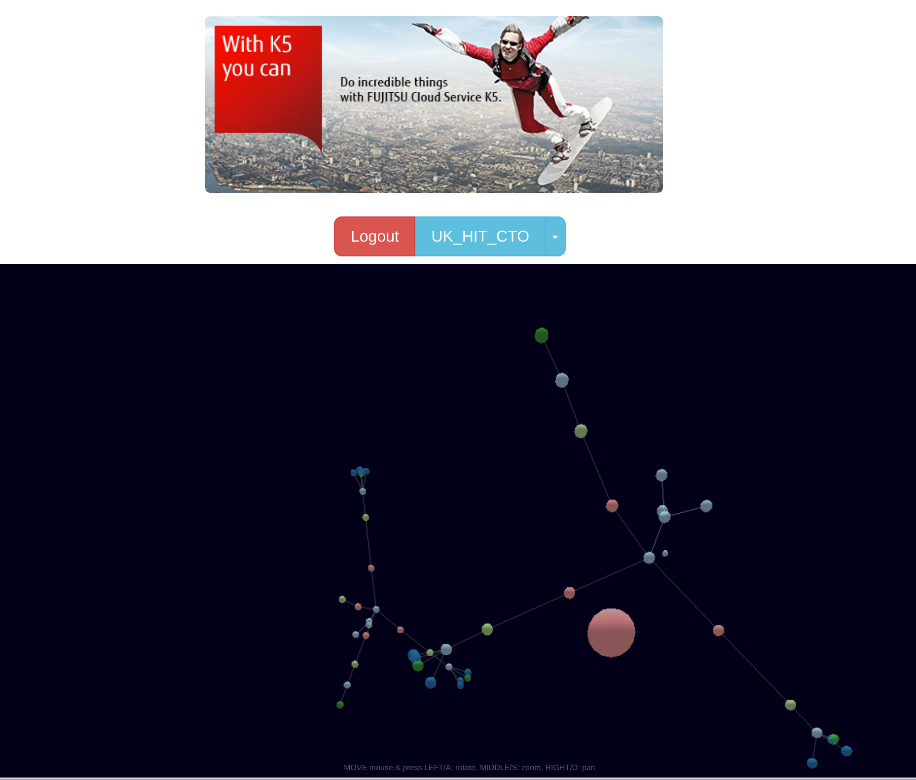 OpenStackViz