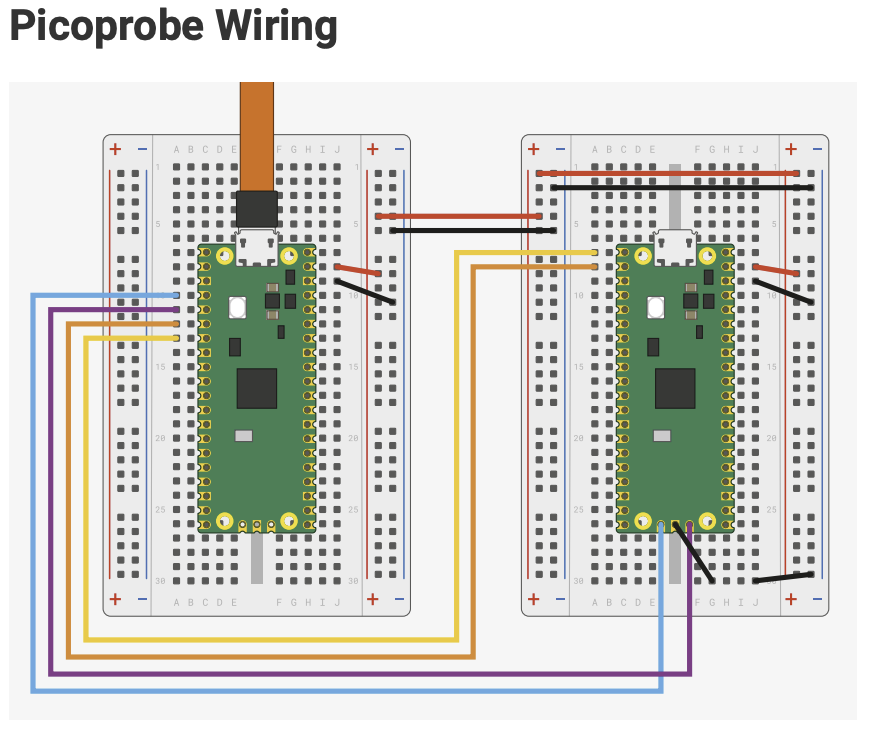 Physical Wiring Diagram