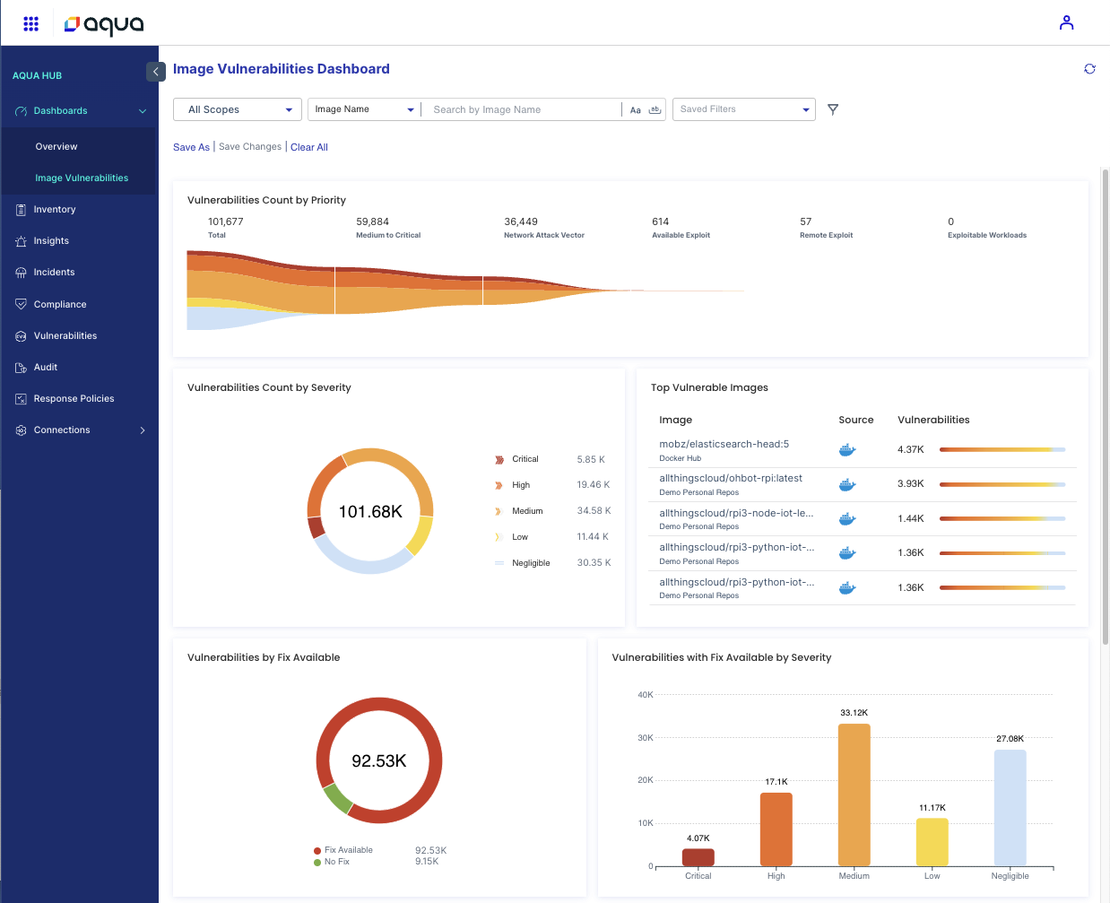 AquaHub Image Vulnerabilities Dashboard